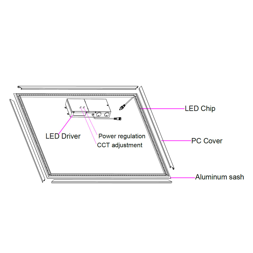 2x4 LED edge lit flat panel tunable white ceiling light