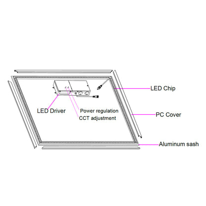 2x4 LED edge lit flat panel tunable white ceiling light