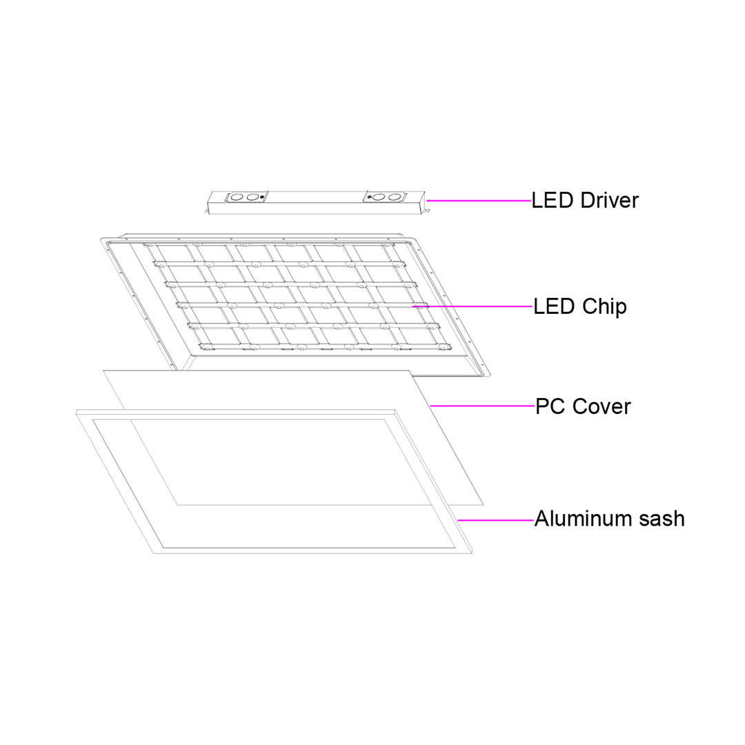 commercial LED flat panel light CCT selectable flicker free